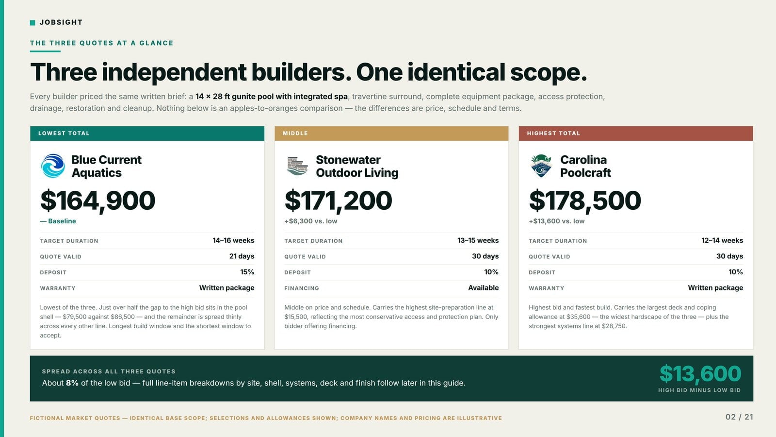 Quote summary page comparing three pool builders side by side.