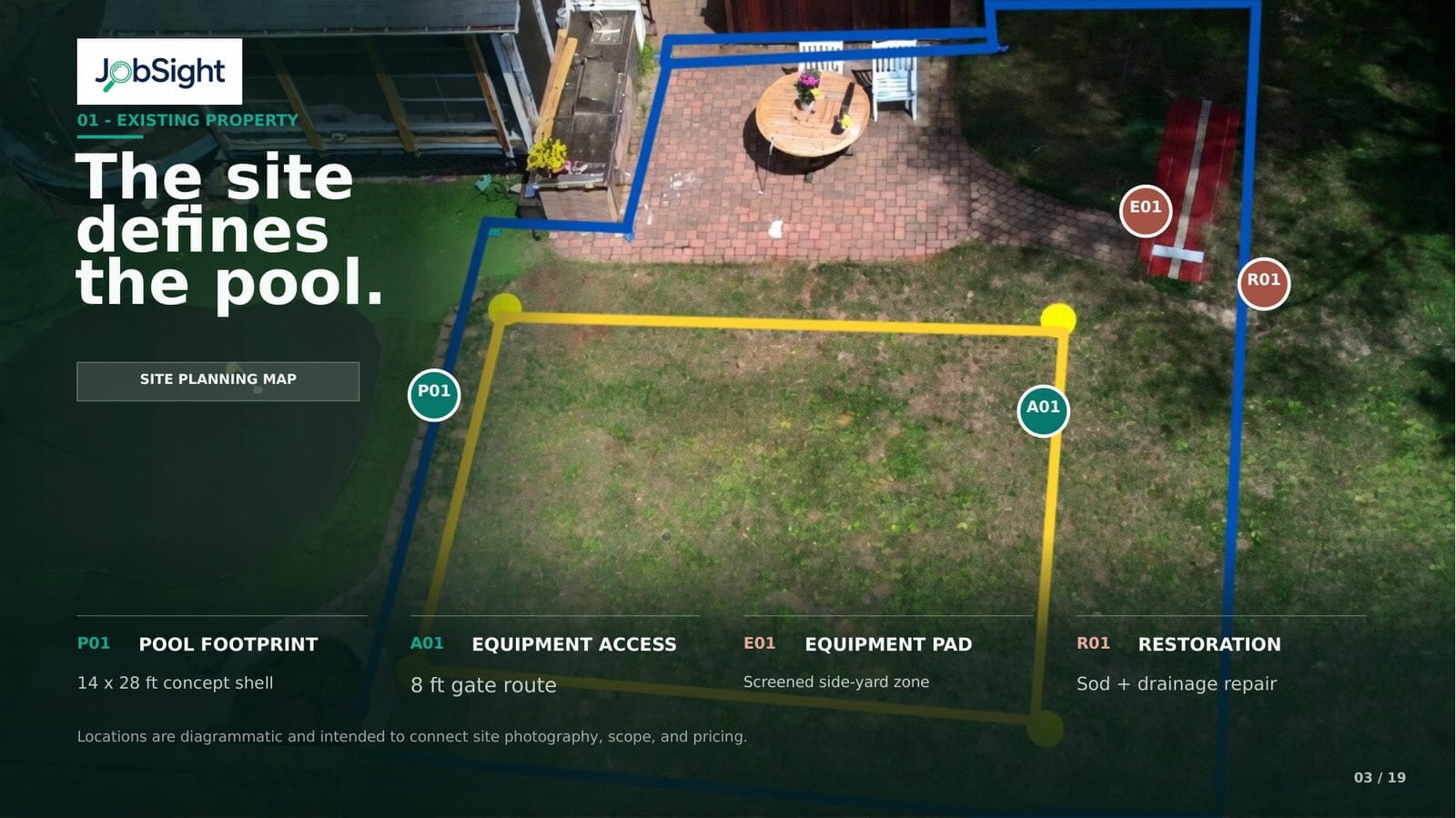 Drone photo with the proposed pool footprint and equipment access drawn on the yard.