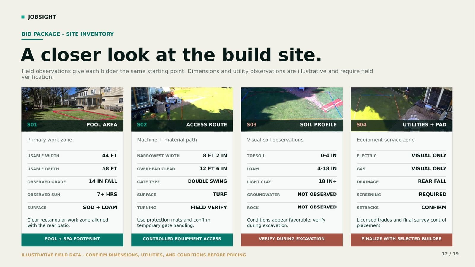Site inventory page with pool area, access route, soil profile and utilities.
