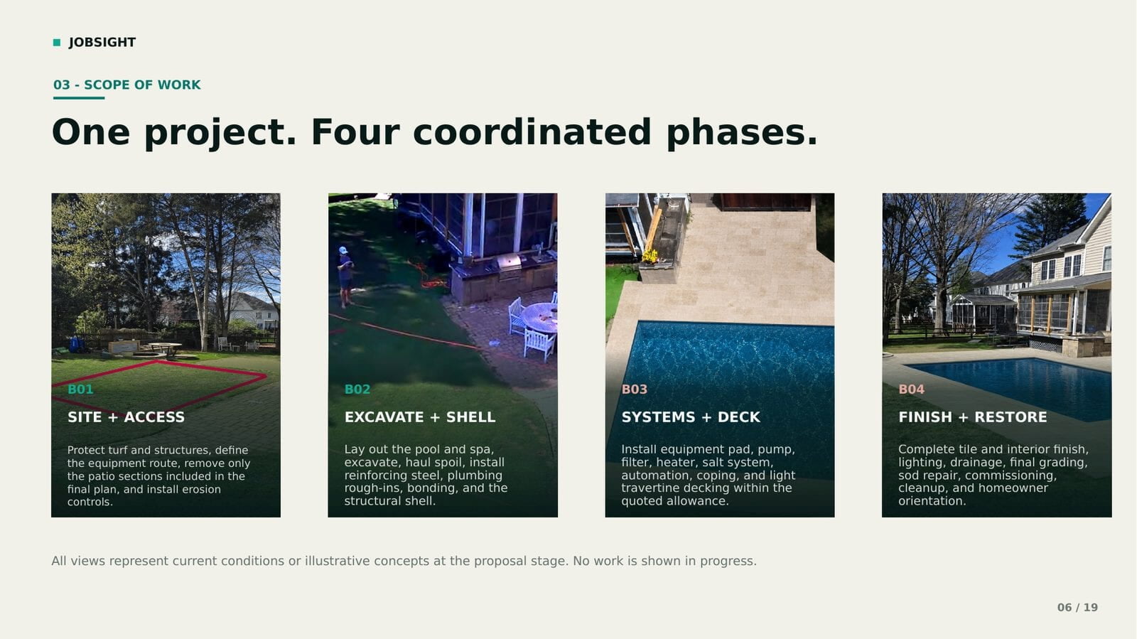 Scope of work spread showing four build phases: site and access, excavate and shell, systems and deck, finish and restore.